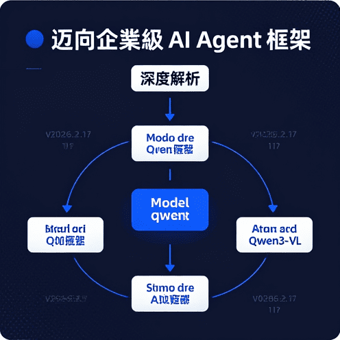 OpenClaw v2026.2.17 深度解析：邁向企業級 AI Agent 框架